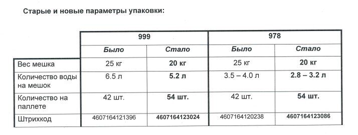 999 и 978 - инфа